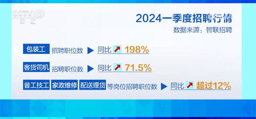 數(shù)字技術(shù)服務(wù) 智慧服務(wù)加速融入，新興行業(yè)“掐尖”春招季亮點(diǎn)頻現(xiàn)